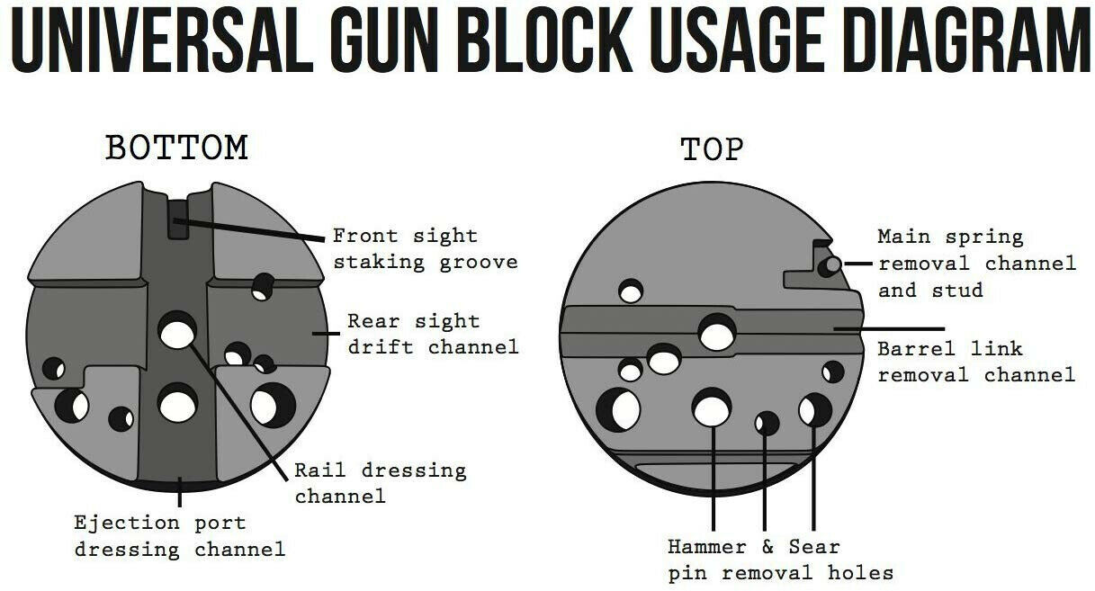 Universal Durable Bench Block Gunsmith Handgun Gunsmithing Tools Pistol  M1911